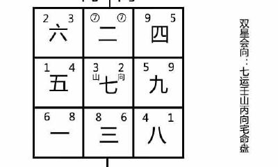 风水中的“双星会向”和“双星会坐”是什么