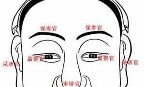 面相学中看五官,知福禄寿喜财吉
