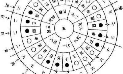 阴阳看风水之二十——二十四山立向