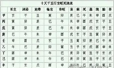 批八字步骤