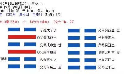 透过现象看本质,六爻卦预测实例详细解析