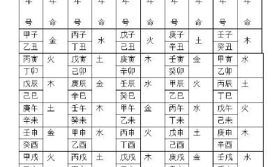 大六壬——六十甲子纳音歌!