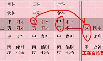 八字入六壬趋艮格 此人雄才大略