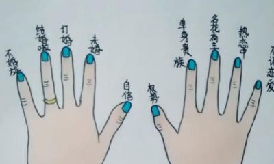 有趣的手相图解,看了这组图片