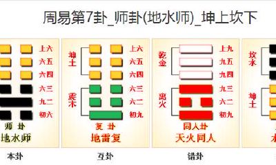 周易八卦第7卦_师卦(地水师)