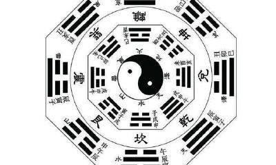 《周易》预测分析六爻-(五)八卦的基本知识