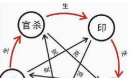 四柱预测之论驿马