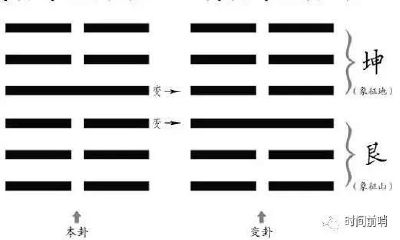 《周易》高手速学:五分钟教會你,卦算出来后怎样占凶吉