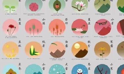 八字命理第五期:24节气分析!