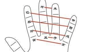 六爻预测.什么是六合