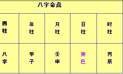 出生日看着你性情优点和缺点