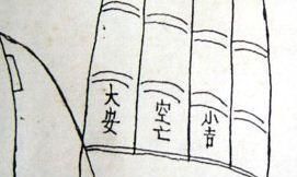 小六壬的奇妙预测分析,