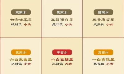 玄空九星的气与形