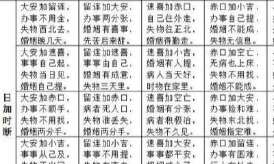 大神梳理的小六壬精粹