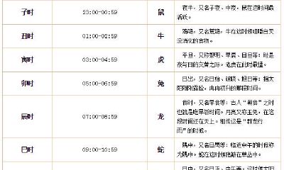 掐指一算,【小六壬速断】