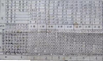 周易六爻时间起卦速查表