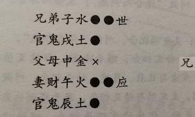 六爻预测.六合在断卦中的运用