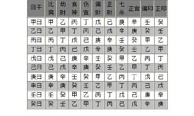 八字中“十神”和一生的关联
