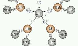 八字十神组成断语,看透萬象!