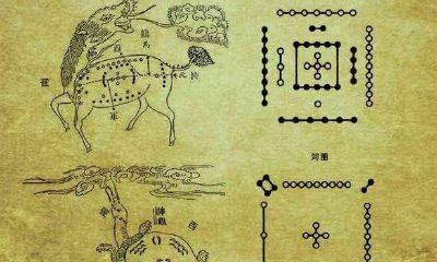 什么叫《周易》?