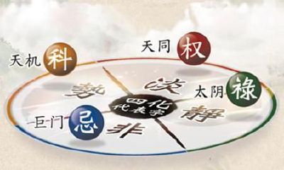 流年运程完全免费算,准得嘞!