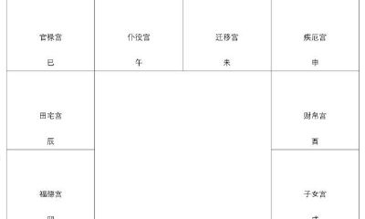 紫微斗数第14课:命盘分析流程①(三方四正、关键星空、五格数理)