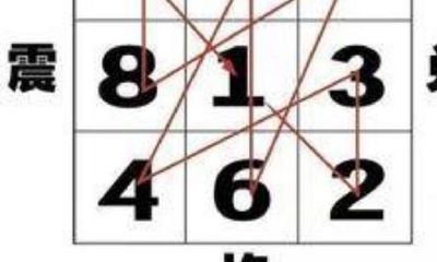 九宫飞星基础理论(二)飞伏方式