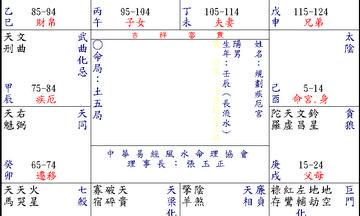 紫微斗数-个性与自然环境下的物质