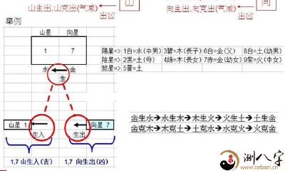 生入克入、生出克出浅析