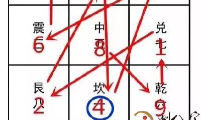 三元玄空飞星水法(二)山盘飞星排盘密法