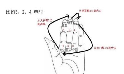 八卦的基本起卦方法(下)小六壬起卦