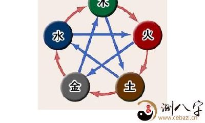 看生在几月几日,就能知道你是否好命