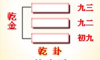 易经那点事——六爻卦及各爻的意义