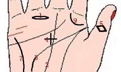 九大第六感和预知能力强烈的手纹,你的手上有没有?