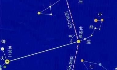 何为易经八卦算命占卜秘术