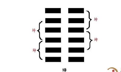 《易经》第二卦——坤卦