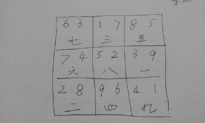 怎么使用“玄空飞星”看房子的风水