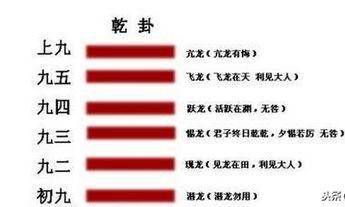 周易六爻的意味着的资产阶级影响力和九五之尊的由来