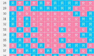 2022年清宫图生男生女表(正版)