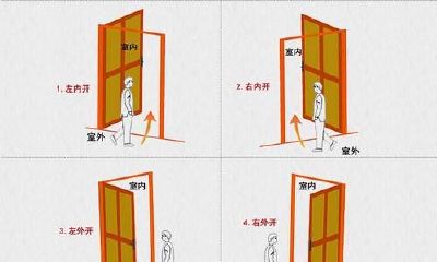 室内装修时大门口是要往里开還是向外开?这盲目跟风水相关!