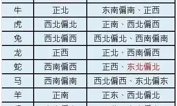 家居家具风水之大门口的9吉9凶!你清楚吗?(前篇)