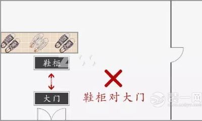 风水学之大门口篇 风水的标准