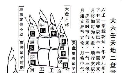 六壬之学,洞察福祸。古代中国十大秘法之大六壬