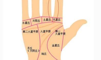 注定富贵显达的五种手相!