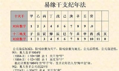 八字算命时我们需要注意哪些