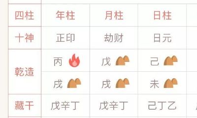 极端化八字分辨八字喜用神:八字命理中的羊群效应