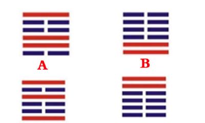 周易卜卦,测到你近期的运程怎样!赶紧来测一测吧!