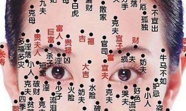 女性面部痣相图解大全