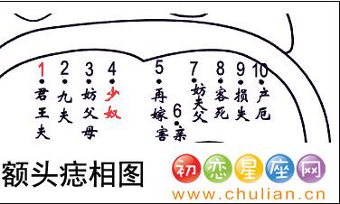 痣相图解大全,痣的位置与命运