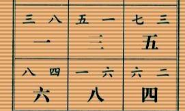 【说玄空】之伏吟反吟